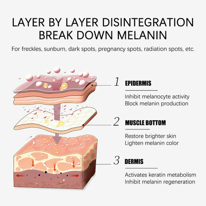 Jaysuing color control lightens spots green cream freckles decompose pigmentation rejuvenate skin lightens spots moles back color control green cream 