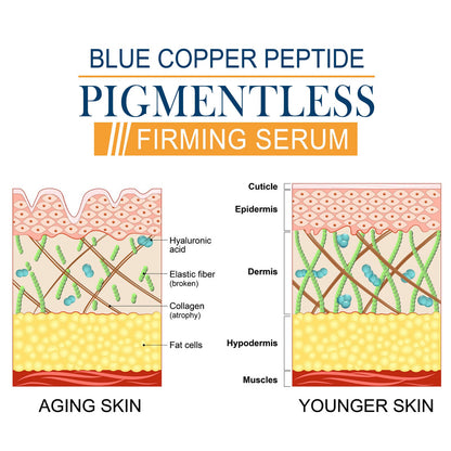 EELHOE Blue Copper Peptide Firming Essence Lightens Wrinkles, Forehead Lines, Firms, Moisturizes, and Whitens Skin 